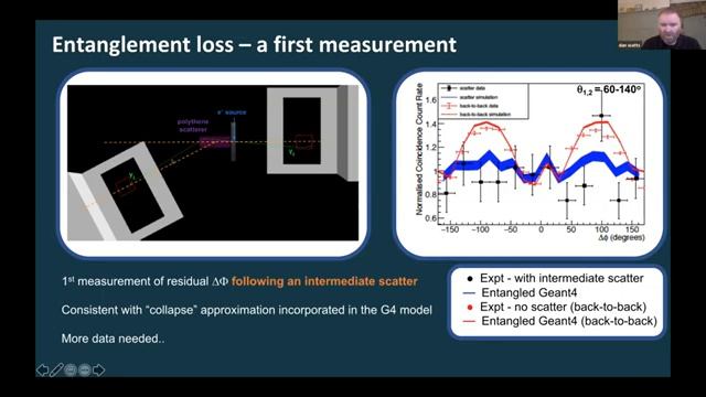 Dan Watts on Quantum entanglement - MeV scale opportunities смотреть онлайн