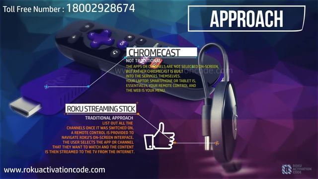 Streaming Device Comparison : Google Chromecast vs Roku Streaming Stick смотреть онлайн