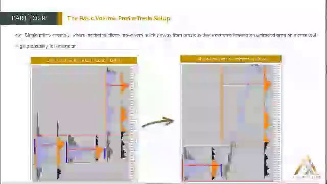 58. MODULE 1 - PART 4-8 The Basic Volume Profile Trade Setup смотреть онлайн