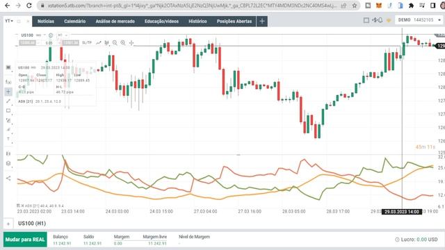 Melhores INDICADORES para DAY TRADE | GATILHOS de ENTRADA com ADX смотреть онлайн