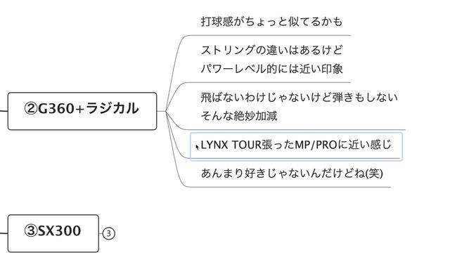 [テニスQ&A #23] CHROME100ってなんのラケットに近い感覚？国内で販売されるの？にお答えしました！(Prince x HYDROGEN) смотреть онлайн