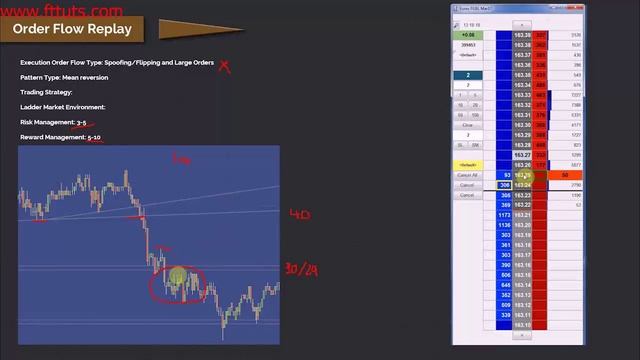 161. Advanced Order Flow Analysis 2