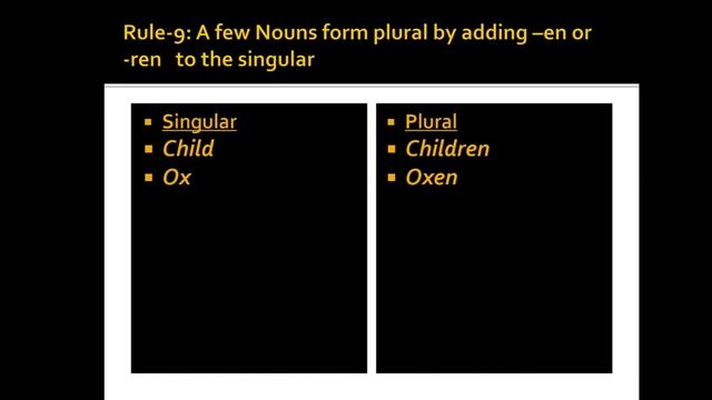 Parts of Speech-1.Noun(Singular and Plural)(English Grammar-Part-4) смотреть онлайн