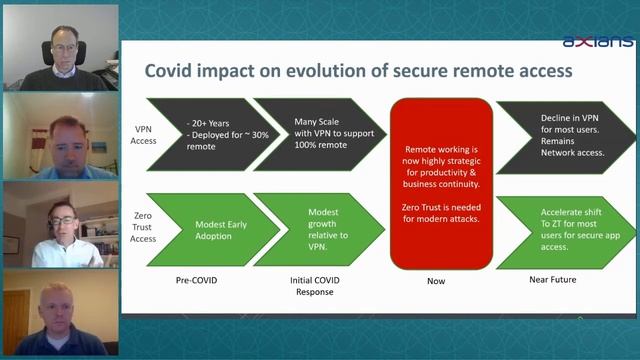 What is the Future of the Network Infrastructure: A Discussion смотреть онлайн