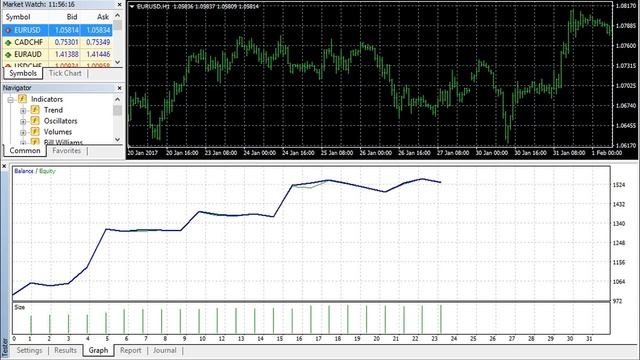Best Forex Robot Expert Advisor for MT4 - 6.000% per Month смотреть онлайн