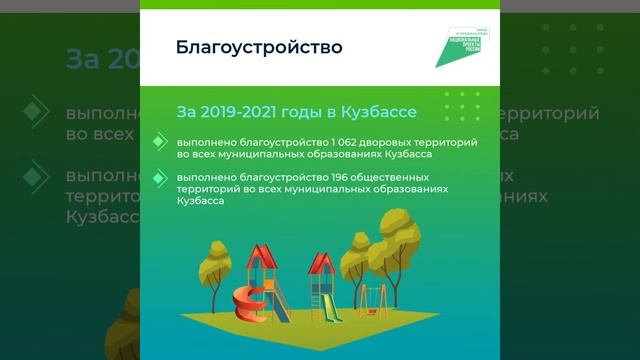 Итоги реализации национального проекта «Жилье и городская среда» в Кузбассе с 2019 по 2021 г. смотреть онлайн