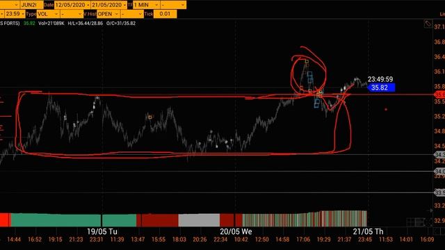 21/05/20 Утренний экспресс обзор Рубль / доллар, Нефть (Брент), РТС (Ri) Золото. смотреть онлайн