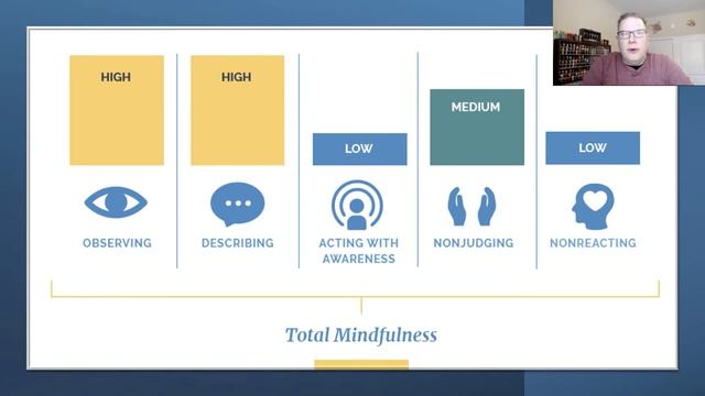 United in Strengths - Five Facets of Mindfulness - February 22nd, 2021 смотреть онлайн