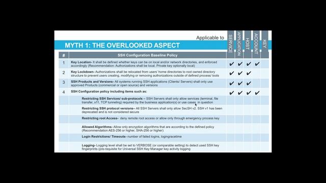 The Myth of SSH Key Management as Part of the PAM Paradigm смотреть онлайн