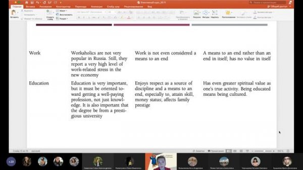 Russian cultural values