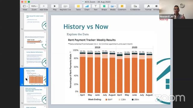 Zoom Wednesday - Apartments Investing Updates смотреть онлайн
