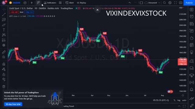 MAKE MONEY TRADING WITH BEST TRADINGVIEW INDICATORS - Best Entry And Exit Indicators Tradingview смотреть онлайн