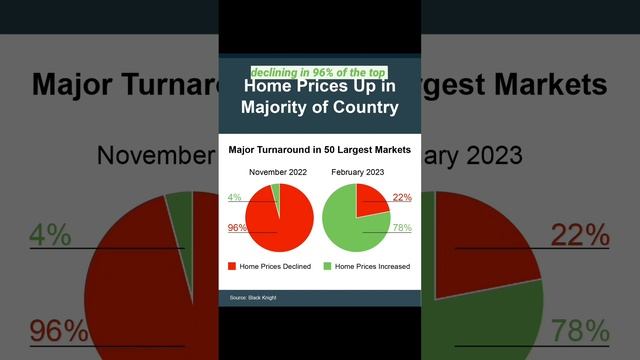 Waiting for prices to fall before you buy? смотреть онлайн