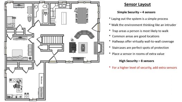 How to Layout a Pulsor Motion Sensor System for Security смотреть онлайн