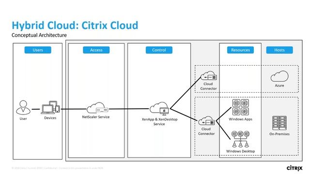 CUGC User Share (02-15-18): Citrix XenApp & XenDesktop Tech Update with Dan Feller смотреть онлайн