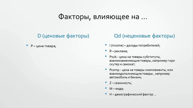Урок №1. Спрос. Закон спроса смотреть онлайн