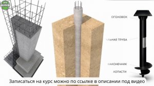 Расчет и проектирование всех типов свайных фундаментов.