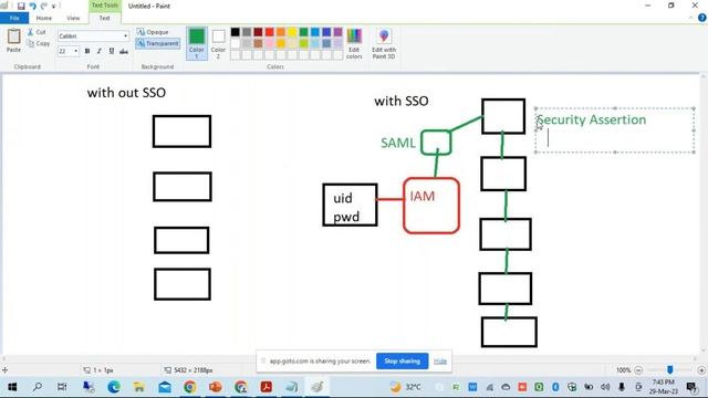 Ping Identity / Ping Federate / Ping Access/Cyber Security/IAM/SSO/Okta/Forgerock смотреть онлайн