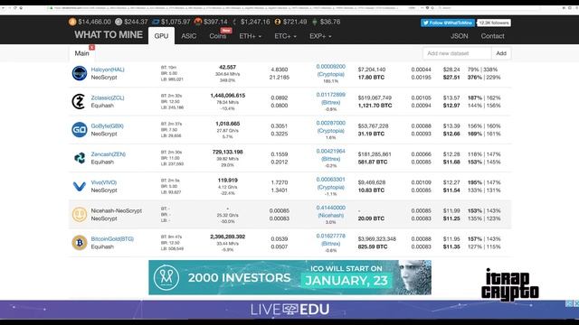 Ethereum to the Sky, China Stop Mining and Nicehash Showing me real profits Day 67 смотреть онлайн