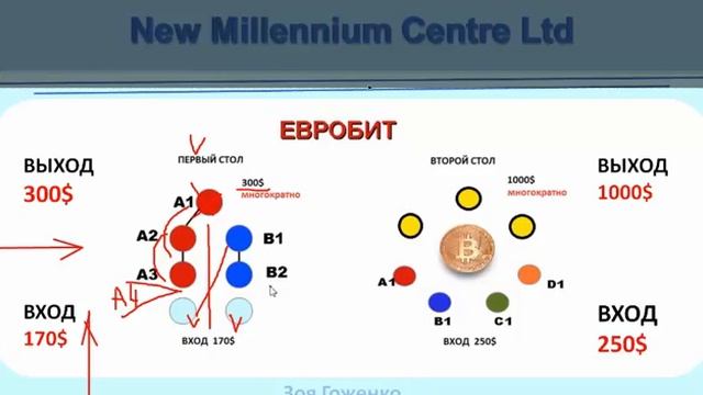 Недвижимость на северном Кипре, жизнь без долгов, кредитов и ипотеки. Брифинг от 31.05.2019 смотреть онлайн