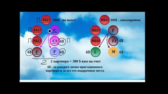 Millenium LTD Презентация Приобретение недвижимости на территории Северного КИПР смотреть онлайн