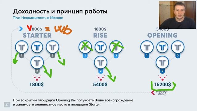 #Тайрус Жилищная Программа от Дениса Тетерина 13.05.2020 смотреть онлайн