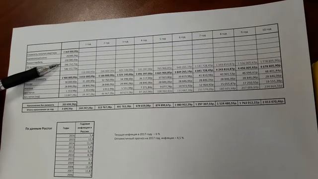 Расчёты. смотреть онлайн