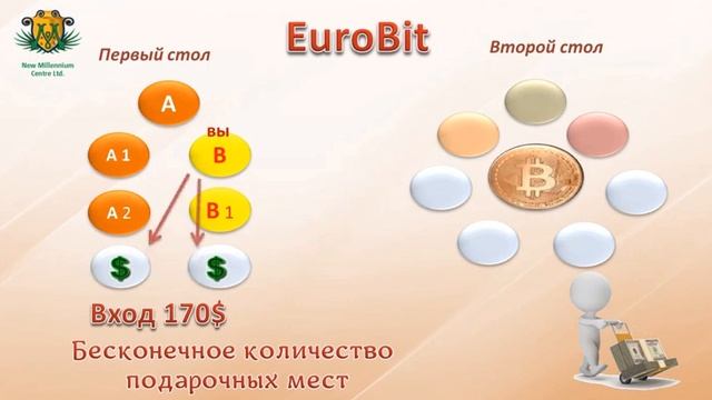 Нам кризис не помеха, идем к победе! Презентация NMC 17.09.20 Любовь Пасечник смотреть онлайн