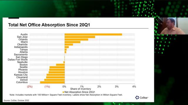 2022 Real Estate and Construction Market Analysis смотреть онлайн