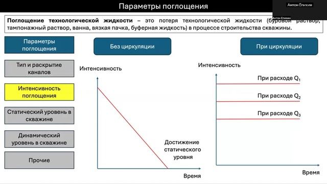 Буровая Пятиминутка No.3 (40). Параметры поглощения смотреть онлайн
