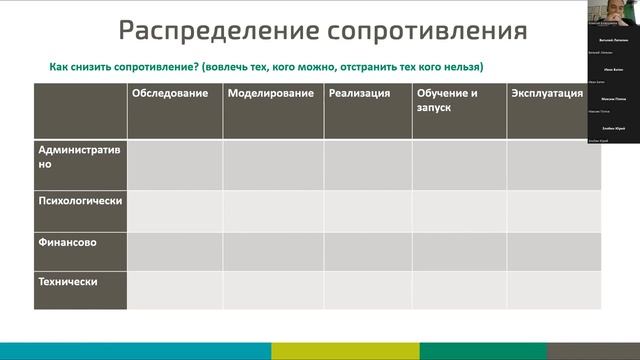 Как работать с сопротивлением изменениям пользователей при внедрения ERP систем. Бояршинов Алексей смотреть онлайн