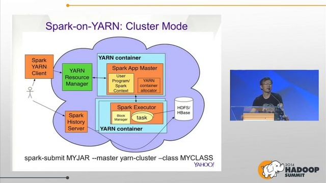 0605 Spark on Yarn Empower Spark Applications on Hadoop Cluster смотреть онлайн