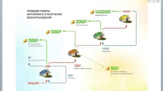 'Harika EV' 'Презентация проекта Harika EV от 04 07 2013 г ' смотреть онлайн