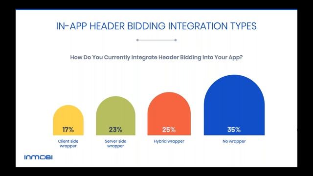 Webinar Recording: In-App Header Bidding and Mediation in 2018 смотреть онлайн