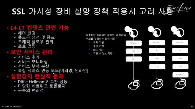 “Blind Spot에 불을 밝혀라!” 네트워크 포렌식과 SSL 트래픽 가시성 확보 / F5 네트웍스 코리아 смотреть онлайн