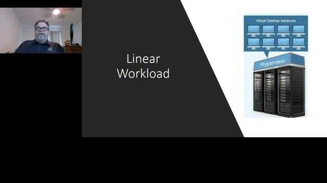 CUGC XL: Southeast 2020 – Rich Faulkner: "Hyper-Convergence - The What, How, and Why" смотреть онлайн