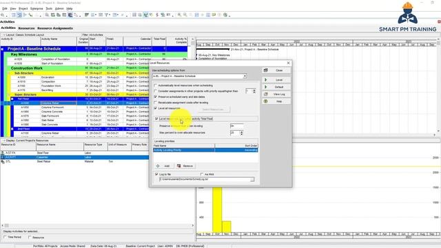 29.  Resource Levelling In Primavera P6