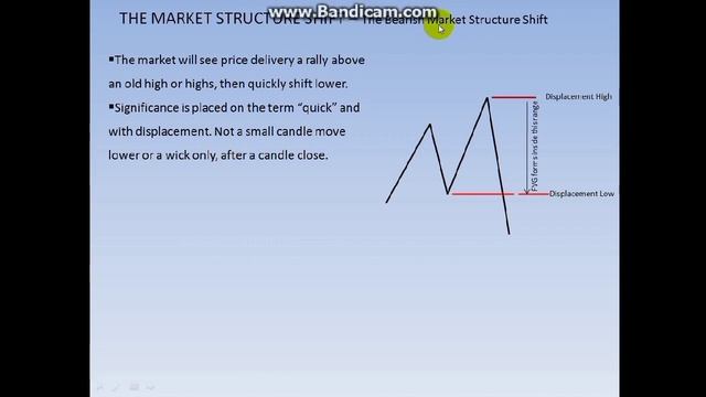 ICT MENTORSHIP 2022 EPISODE 4 - Market Efficiency Paradigm And Institutional Order Flow