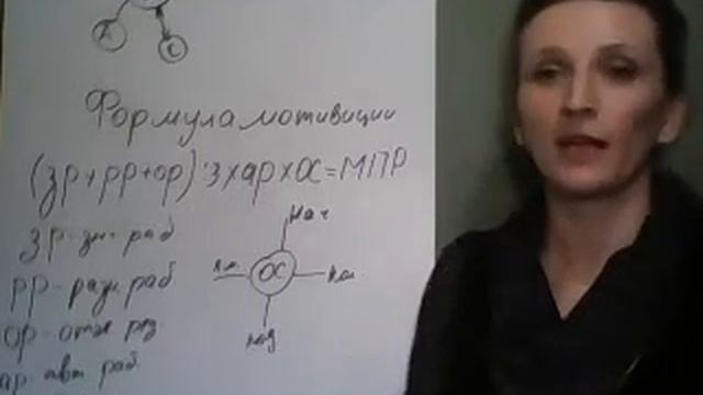 Мотивационный потенциал работы смотреть онлайн