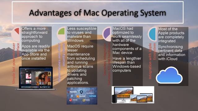 Computer Architecture Class Discussion Slides - macOS смотреть онлайн