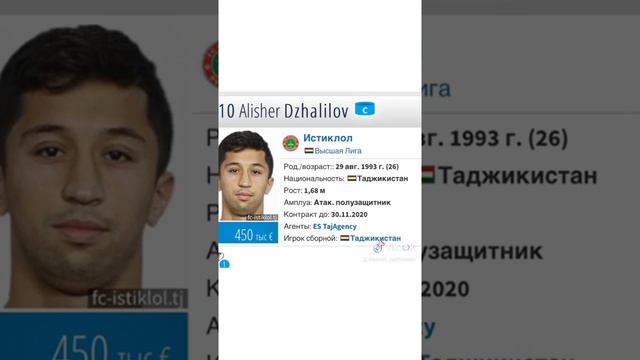 Стоимость игроки из команды Душанбе Таджикистан 🇹🇯 смотреть онлайн