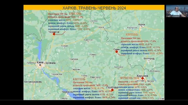 Итоги. Харьков недвижимость, июнь 2024. Погода рынка недвижимости Украины, с Андреем Гусельниковым смотреть онлайн