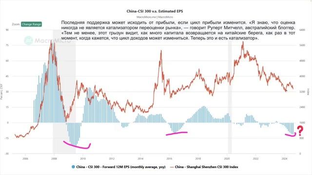 Фотография биржевого дня на 15 августа 2024 года. Рост в стиле пред-кризиса 2007 года. смотреть онлайн