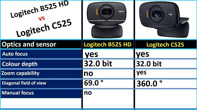 Logitech B525 HD Vs Logitech C525 Full Compare