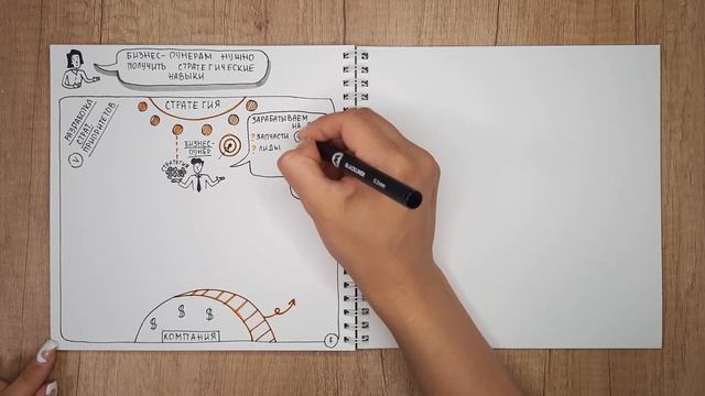 Роль бизнес-оунера в трансформации бизнеса и внедрении изменений смотреть онлайн