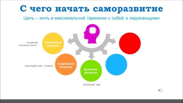 C чего начать саморазвитие смотреть онлайн
