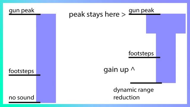 Audio compressor for Fortnite or PUBG. Make footsteps louder but not gunshots so you hear better. смотреть онлайн
