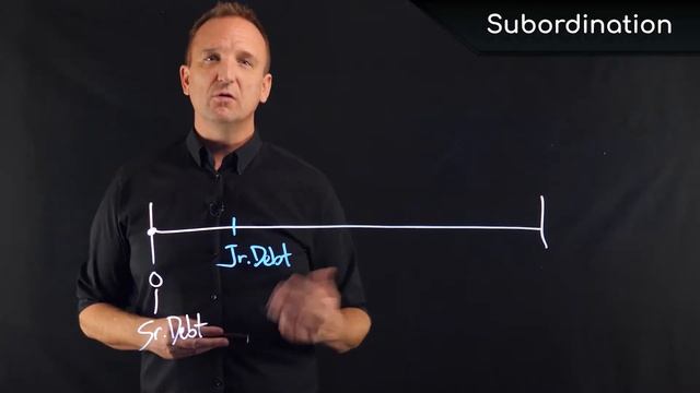 Subordination of Lien Position смотреть онлайн