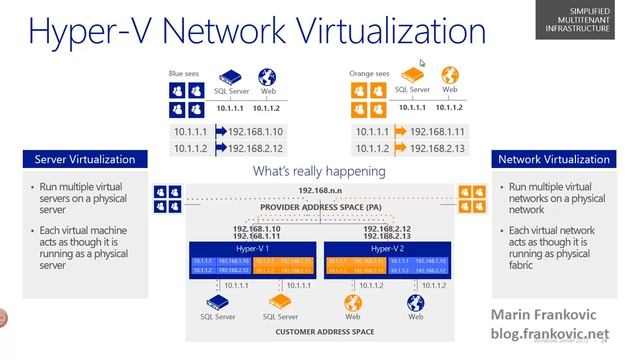Windows Server 2012 Sales Technical Overview смотреть онлайн