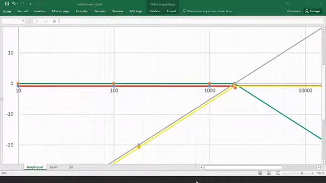 TD 3 quadripoles смотреть онлайн